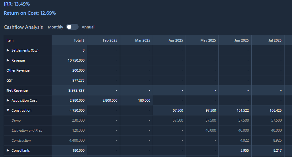 Complete Cashflow Analysis Table